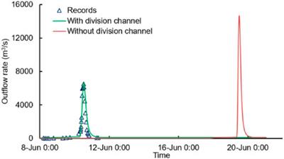 Warning Decision-Making for Landslide Dam Breaching Flood Using Influence Diagrams